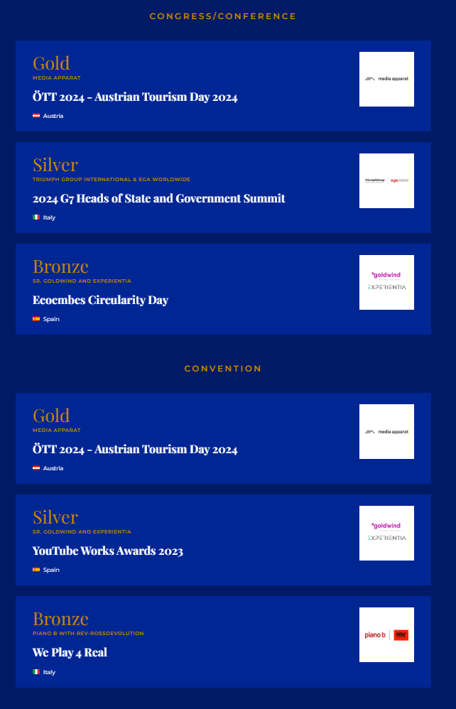 BEA (Best Event Awards) Winners